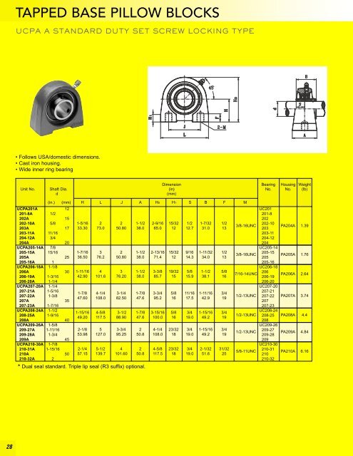 BL Precision Bearings: Radial Ball Bearings ... - Maryland Metrics