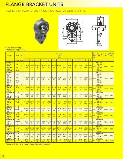 BL Precision Bearings: Radial Ball Bearings ... - Maryland Metrics