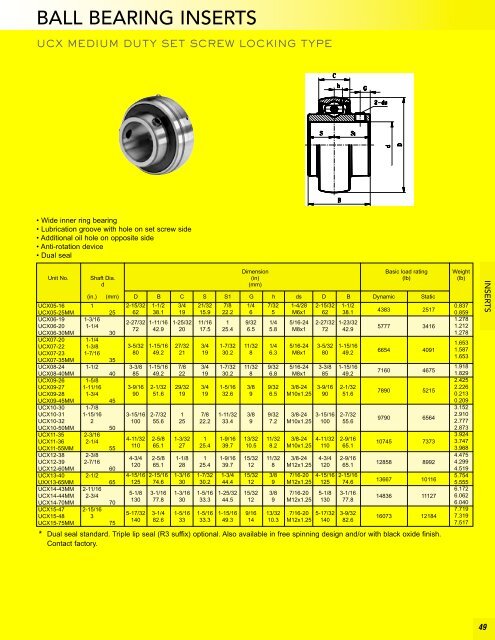 BL Precision Bearings: Radial Ball Bearings ... - Maryland Metrics