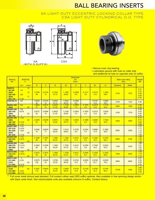 BL Precision Bearings: Radial Ball Bearings ... - Maryland Metrics