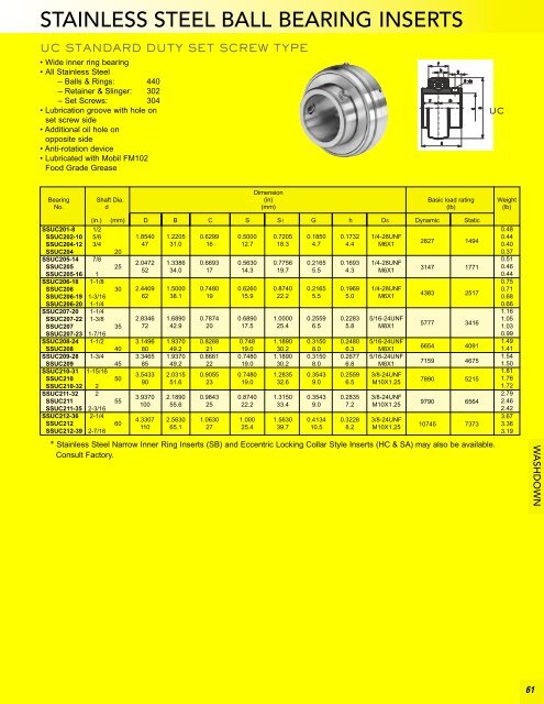 BL Precision Bearings: Radial Ball Bearings ... - Maryland Metrics