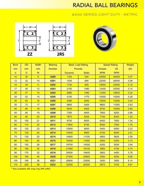 BL Precision Bearings: Radial Ball Bearings ... - Maryland Metrics