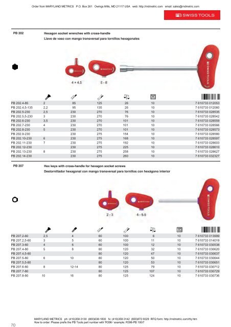 PB Swiss Tools are available from MARYLAND METRICS 2011