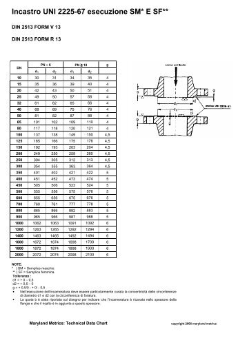 Incastro UNI 2225-67 esecuzione SM* E SF** - Maryland Metrics