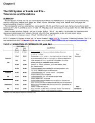 Iso 2768 1 Tolerances Chart