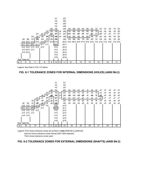 Js13 Tolerance Chart