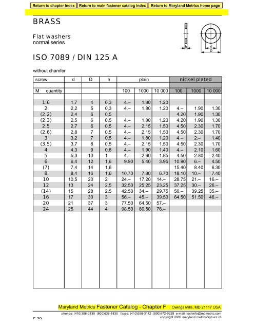 DIN 125A/ISO 7089 BRASS - Maryland Metrics