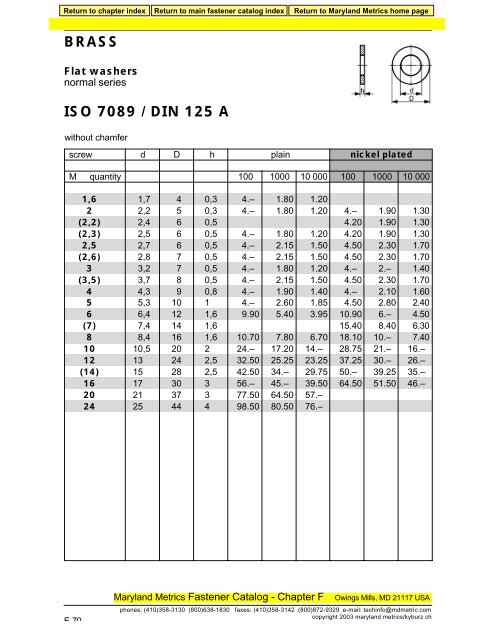 DIN 125A/ISO 7089 BRASS - Maryland Metrics