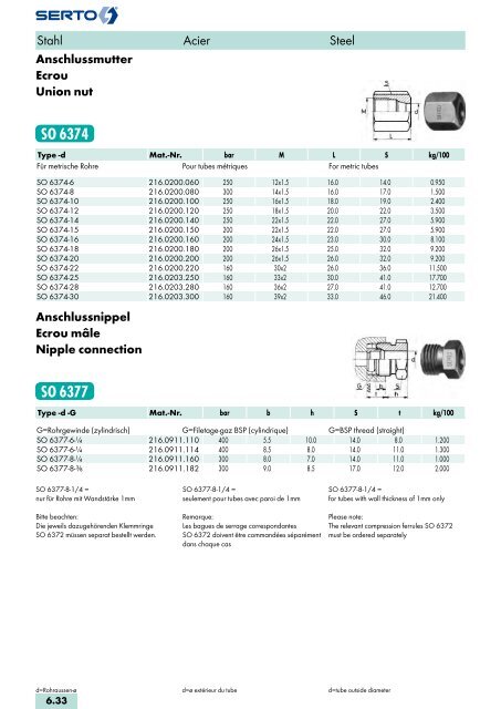 Katalog V14 - Maryland Metrics