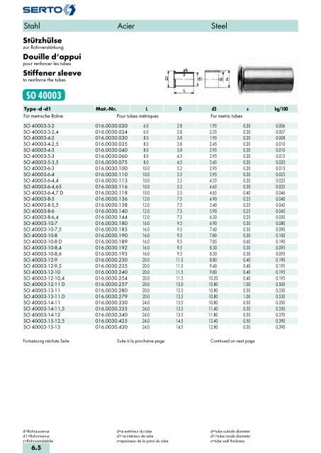 Katalog V14 - Maryland Metrics