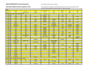 International Material Grade Comparison Table - Maryland Metrics