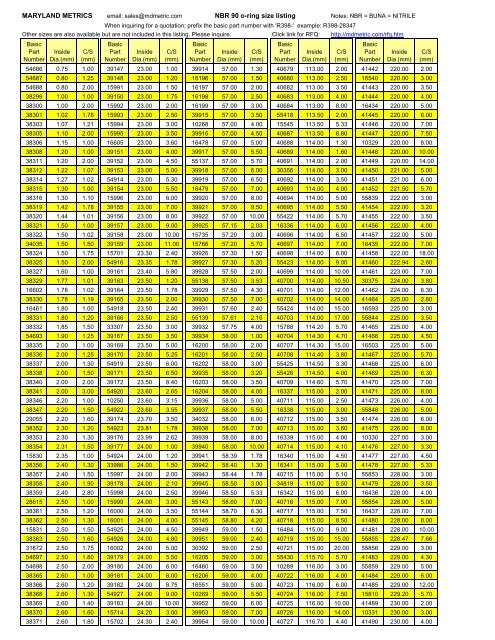 MARYLAND METRICS NBR 90 o-ring size listing