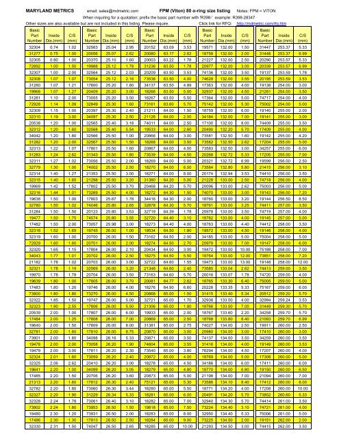 Viton O Ring Size Chart