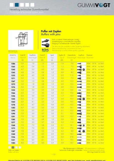 Einrastpuffer mit Zapfen Buffers with pins - Maryland Metrics