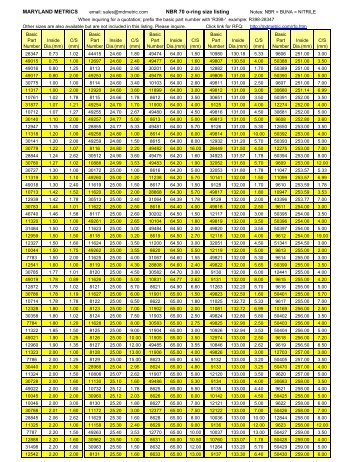as568 o ring size reference simrit as568 o ring size chart