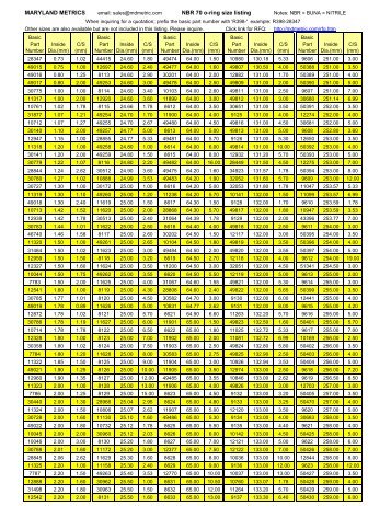 MARYLAND METRICS NBR 70 o-ring size listing