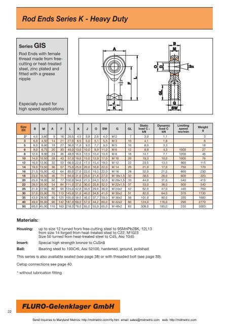 FLURO-Gelenklager GmbH - Maryland Metrics