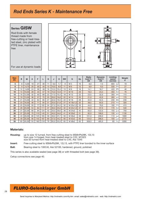 FLURO-Gelenklager GmbH - Maryland Metrics