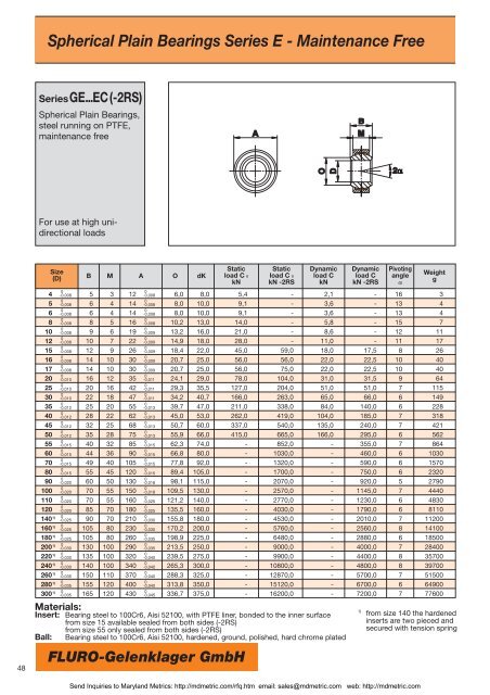 FLURO-Gelenklager GmbH - Maryland Metrics