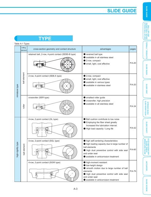 download complete PDF catalog - Maryland Metrics