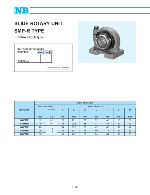 download complete PDF catalog - Maryland Metrics