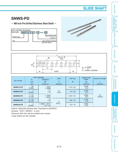 download complete PDF catalog - Maryland Metrics