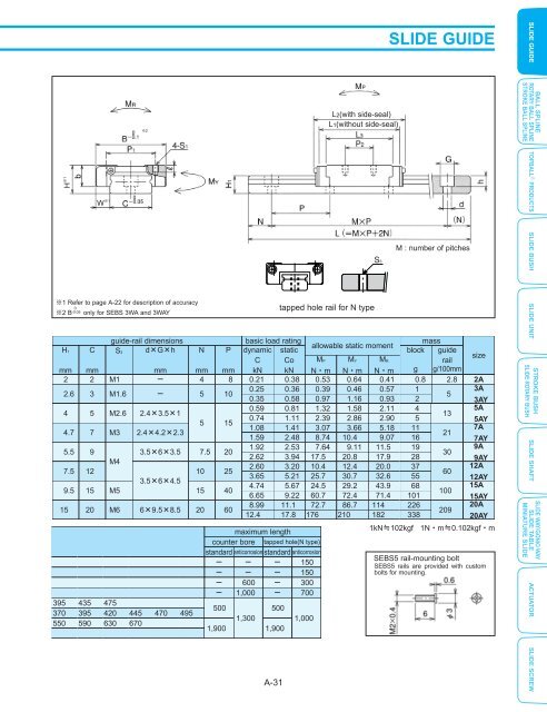 download complete PDF catalog - Maryland Metrics