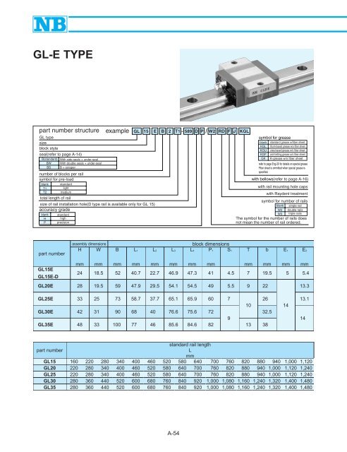 download complete PDF catalog - Maryland Metrics