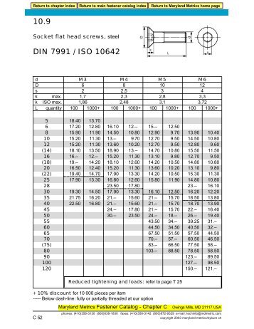 DIN 7991/ISO 10642-10.9 STEEL - Maryland Metrics