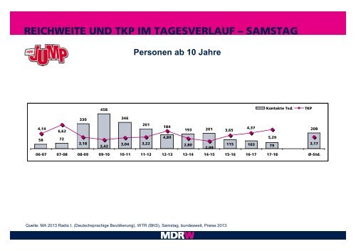 Die Fakten zum Ausdrucken - MDR JUMP-News