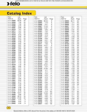 Catalog Index - Maryland Metrics