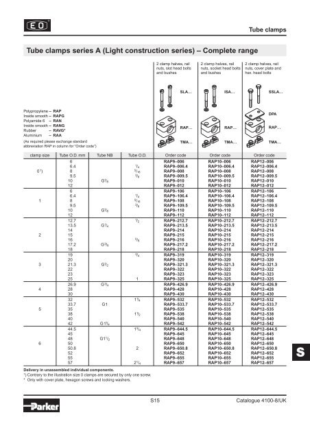 Ermeto Original Tube clamps