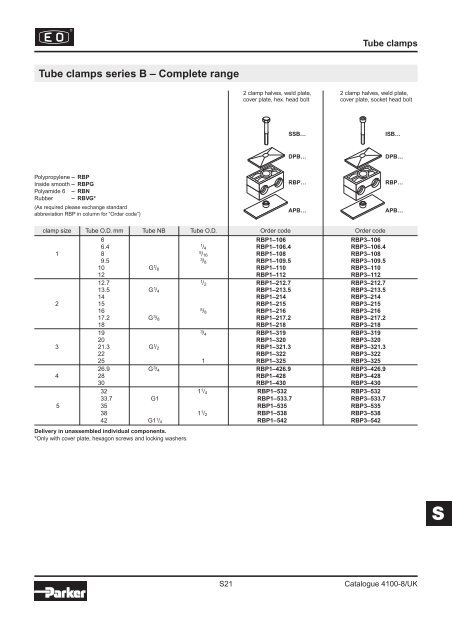 Ermeto Original Tube clamps