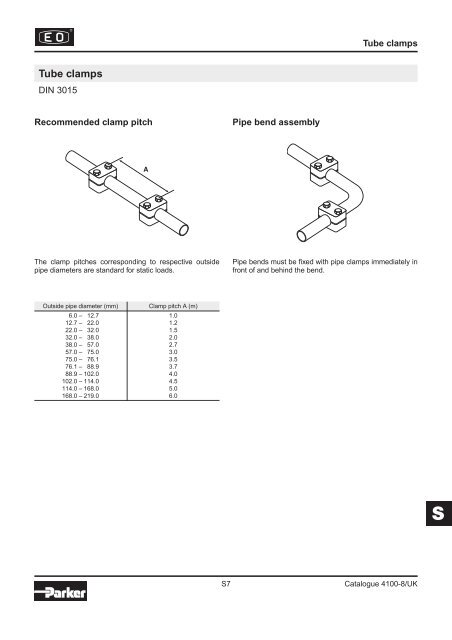 Ermeto Original Tube clamps