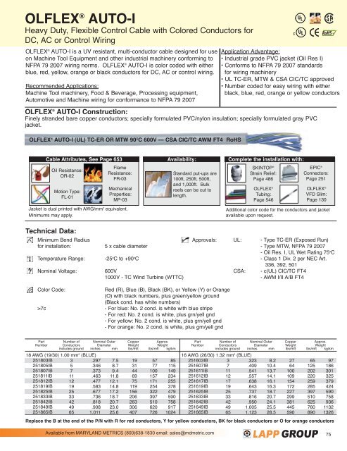 Nfpa 79 Wire Color Code Chart