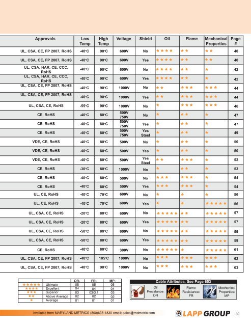 Lapp Cable Selection Chart