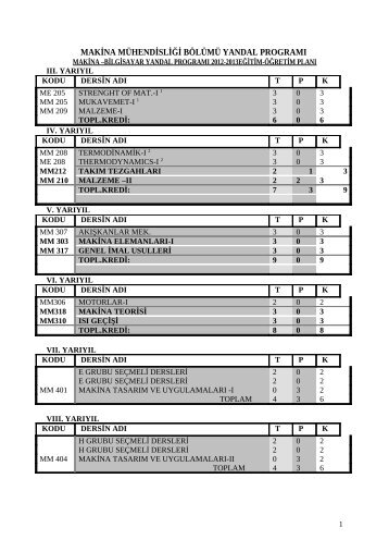 2012-2013 Yandal Eğitim Planı - Erciyes Üniversitesi | Makina ...