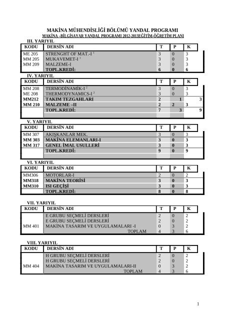 2012-2013 Yandal Eğitim Planı - Erciyes Üniversitesi | Makina ...