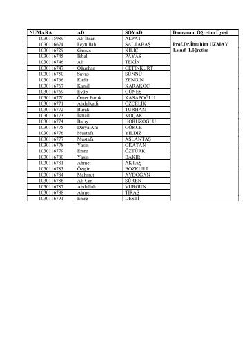 NUMARA AD SOYAD Danışman Öğretim Üyesi 1030115989 Ali ...