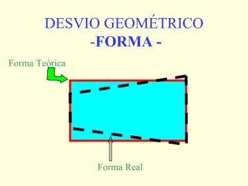 DESVIO GEOMÉTRICO -FORMA -