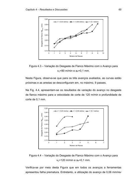 TORNEAMENTO DE MATRIZES NITRETADAS DE AÇO AISI H10 ...