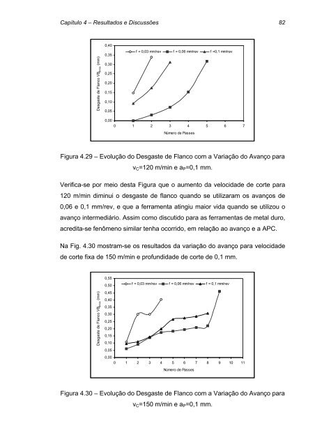 TORNEAMENTO DE MATRIZES NITRETADAS DE AÇO AISI H10 ...