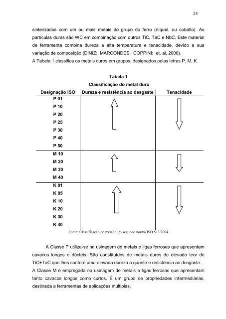 AVALIAÇÃO DO DESGASTE DA FERRAMENTA DE METAL DURO ...