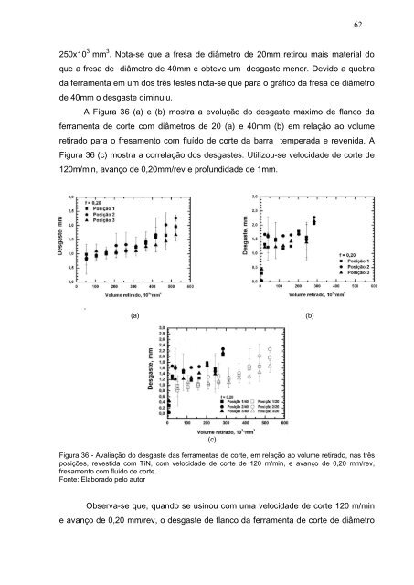 AVALIAÇÃO DO DESGASTE DA FERRAMENTA DE METAL DURO ...