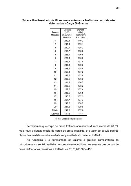 Tese de Doutorado Gilmar - Programa de de Pós-Graduação em ...