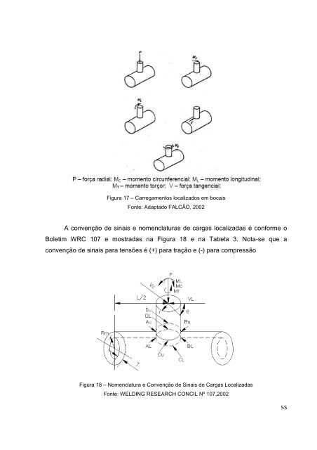 análise de tensões atuantes em junções bocais/casco de vasos de ...