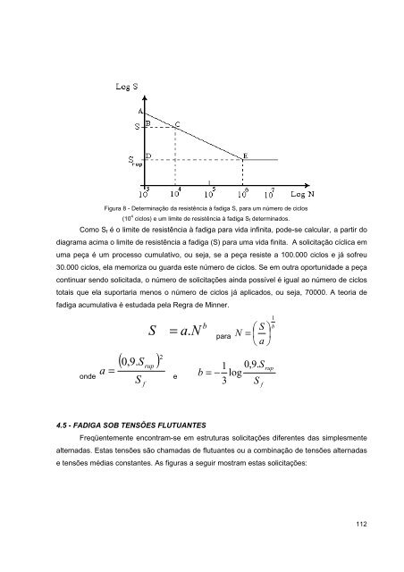 fundamentos para o projeto de componentes de máquinas