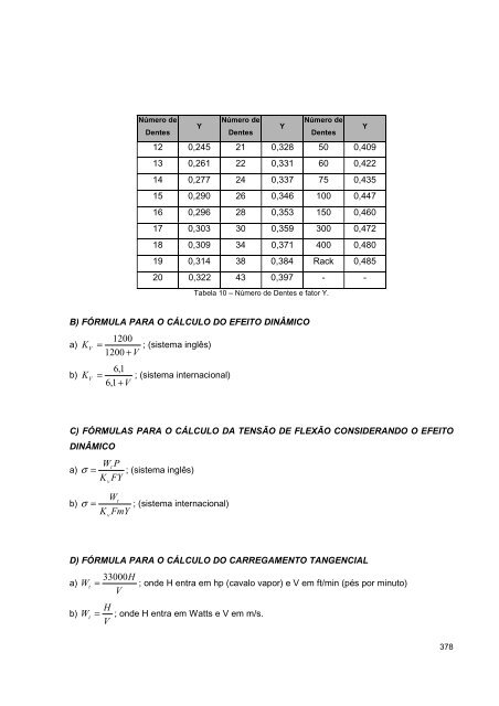 fundamentos para o projeto de componentes de máquinas