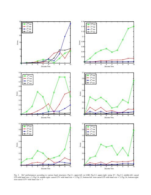 LMI Approach to Iterative Learning Control Design - ResearchGate