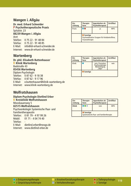 Neuauflage Adressverzeichnis 2012 Viertes ... - Medandmore.de